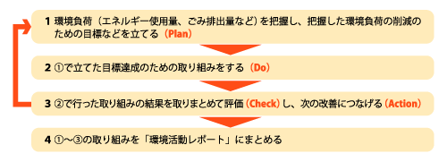 �G�R�A�N�V����21�̎��g�ݕ� �}